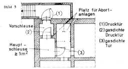 Eingangsschleuse zu Schutzbauwerken des Ministeriums für Bauwesen der DDR